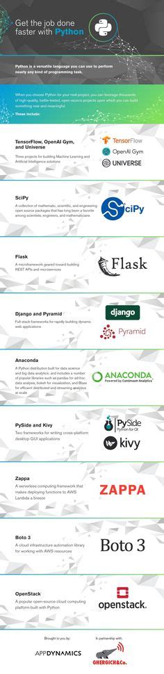 Image result for Suggestion to Programming