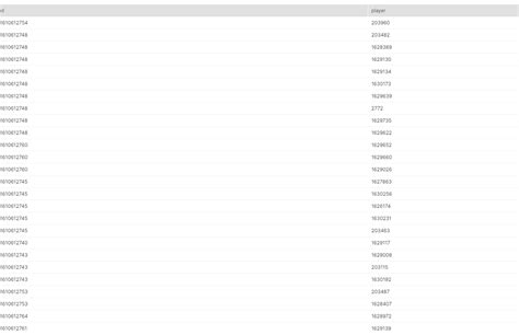 Toradh íomhá ar How to Turn a Column into a Row in Excel