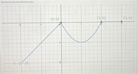 Piecewise Graph for Describing Geometric Shape に対する画像結果