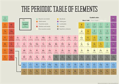 Chemistry Table of Elements に対する画像結果