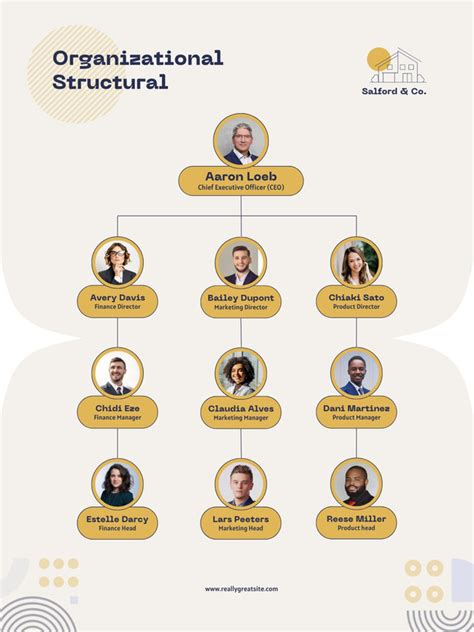 Afbeeldingsresultaten voor Poster Design Template for Representing Process