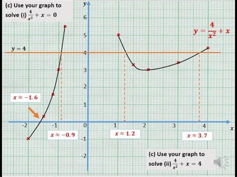 Image result for Power Function and Theire Graph