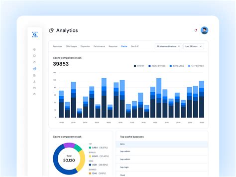 Analytics Dashboard Design に対する画像結果
