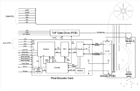 Toradh íomhá ar Sensor Working Principle Block Diagram