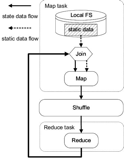 Toradh íomhá ar Static Data Flow