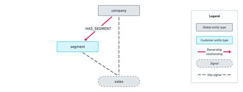 Image result for Self-Describing Data Model Example