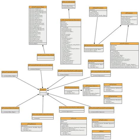 Image result for Make a Class Diagram