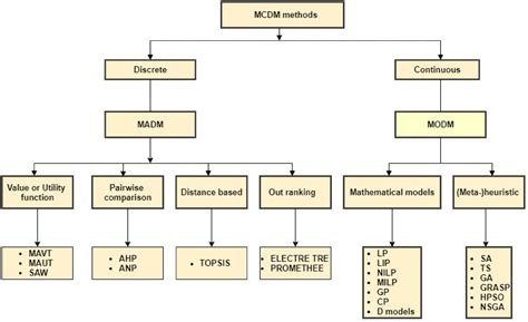 Toradh íomhá ar Sustainability Tests in Python