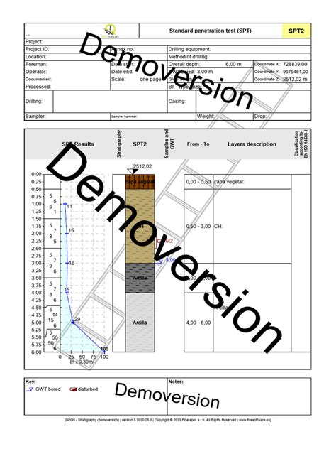 Bildergebnis für SPT Testing