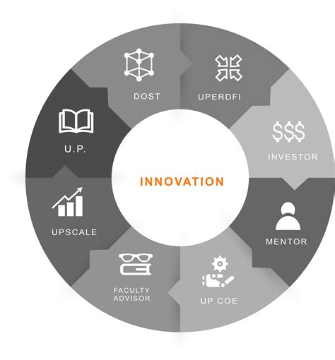 System Ecosystem Diagram に対する画像結果