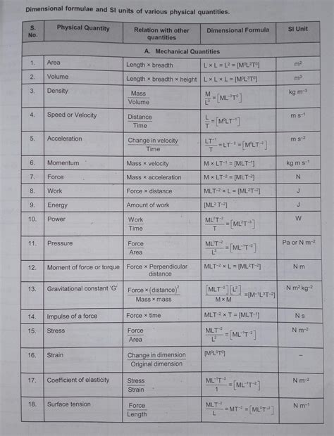 Dimensional Formula of Physical Quantities に対する画像結果