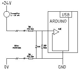 Toradh íomhá ar MA Input/Output Resistor Arduino