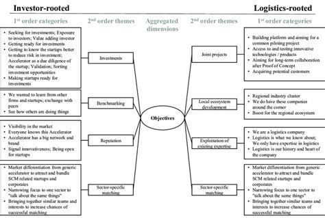 Image result for Coding Schems