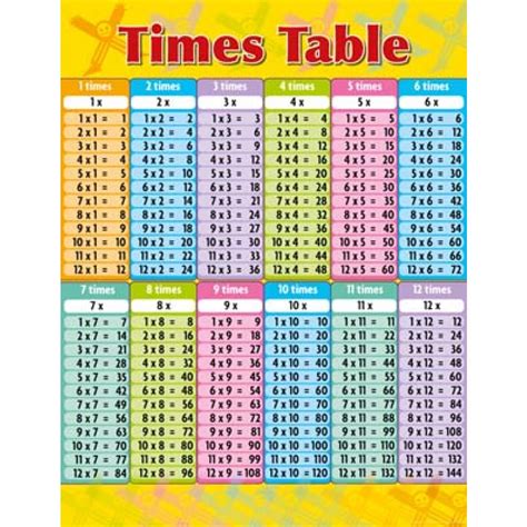Image result for Time Table's Column Edition