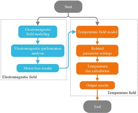 Binary Analysis Flow Chart ಗಾಗಿ ಇಮೇಜ್ ಫಲಿತಾಂಶ