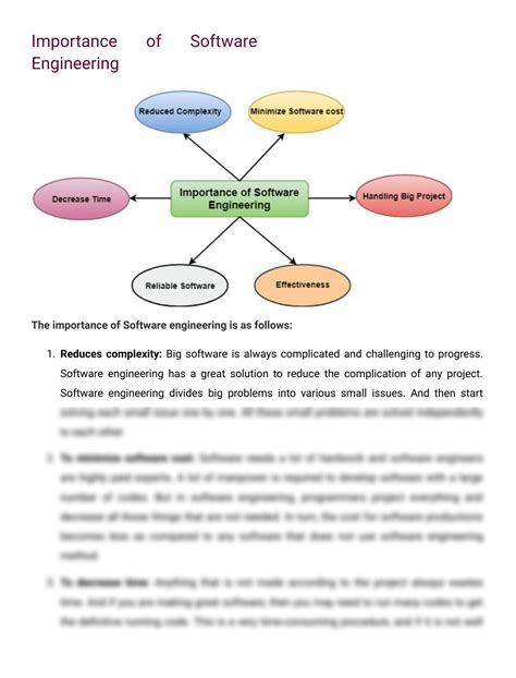 Image result for Software Engineering Loading