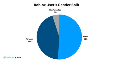 Image result for 2017 Roblox Players