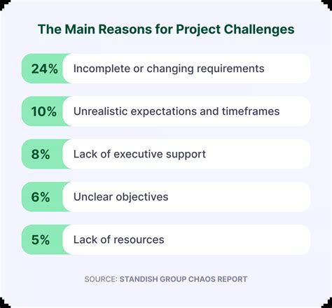 Image result for Project Progress till Date