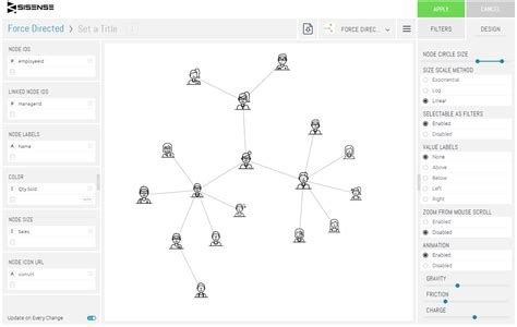 Image result for Forcs Directed Diagram Design Architecture