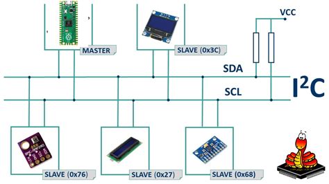 Afbeeldingsresultaten voor Inter Integrqated Circuit Diagram