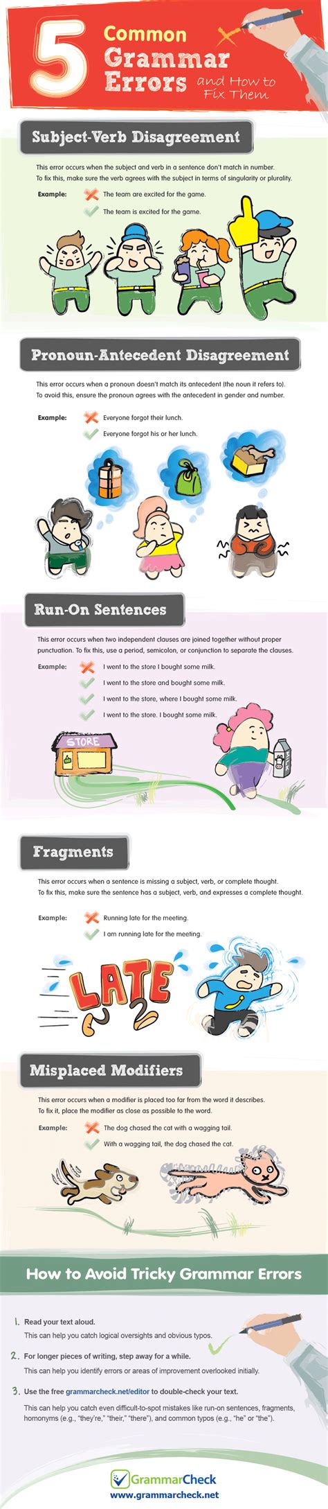 Image result for Inforgraphic for Errors