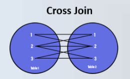 Image result for Cross Join by ID SQL