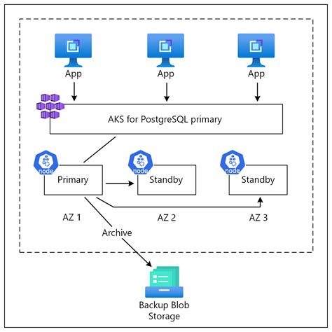 Azure Database for PostgreSQL Vnet Delegation Architecture に対する画像結果