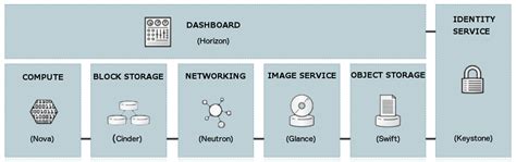 OpenStack Security に対する画像結果