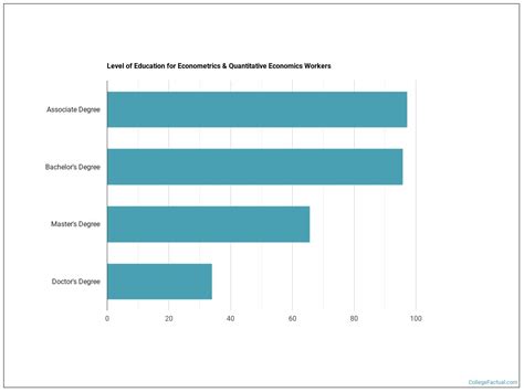 Image result for Quantitative Economics