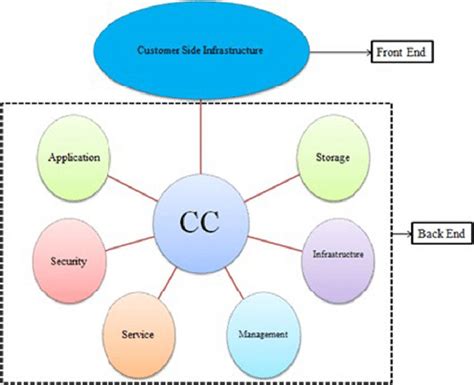 Cloud Diagram Generic に対する画像結果