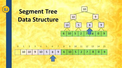 Toradh íomhá ar Data Type Tree