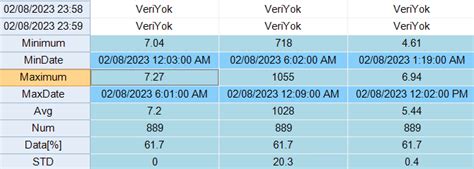 Image result for DataGridView Cell and Row