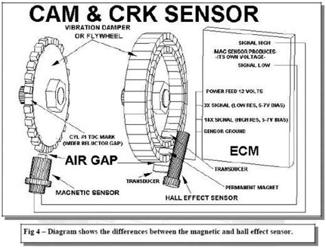 Image result for Engine Sensor Locations