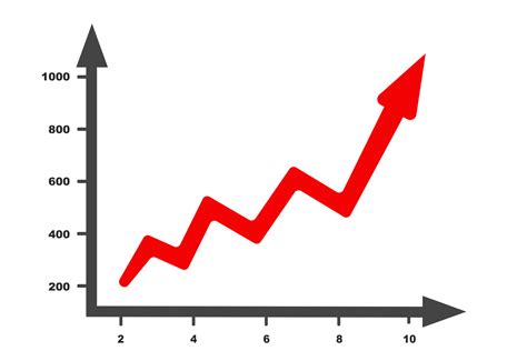 Image result for Increasing Line Graph