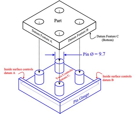 Image result for True Position Machining Explained