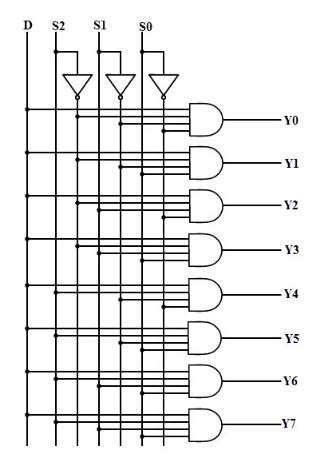 3X8 Decoder VHDL Program に対する画像結果