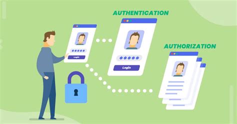 Image result for Website Authentication