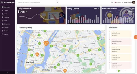 تصویر کا نتیجہ برائے Open Source React API Projects