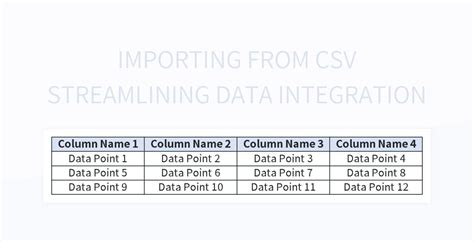 Toradh íomhá ar C# CSV to Excel
