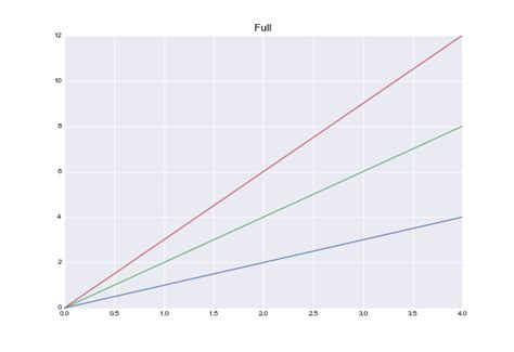 Image result for Python Generate Gprah Online
