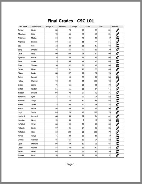 Image result for Formatting Table Java Print F