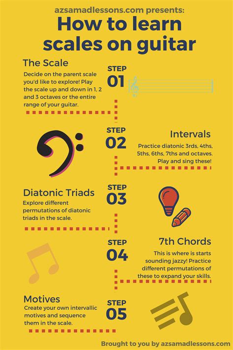 How To Learn Scales On Guitar