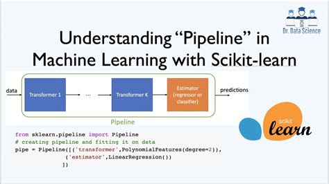 Image result for Define Pipeline in Machine Learning