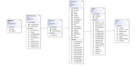 Image result for Class Diagram for Visual Diary