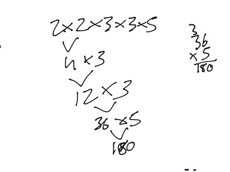 Image result for LCD Method