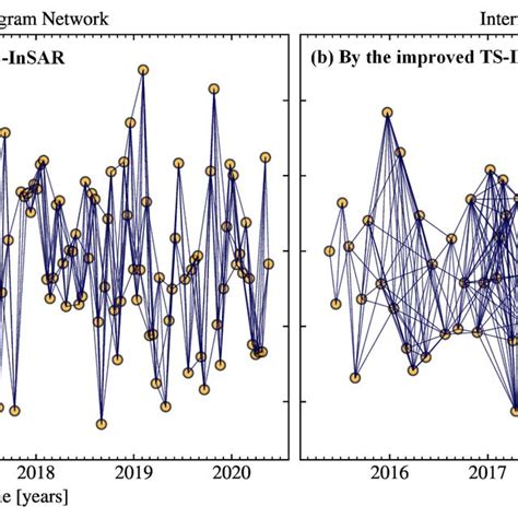 Toradh íomhá ar Pol-InSAR Data Processing Flowchart