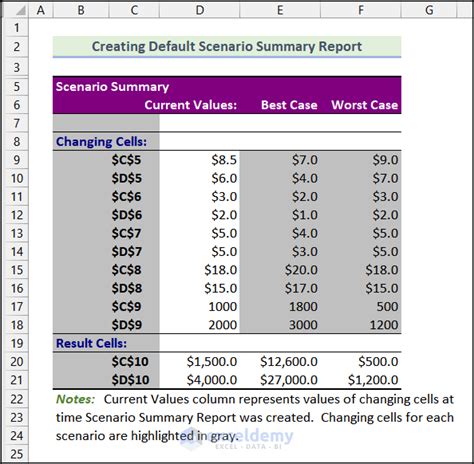 Image result for How to Create Summary Report in Excel