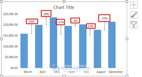 Afbeeldingsresultaten voor Excel Graph Show Also You Negative Column