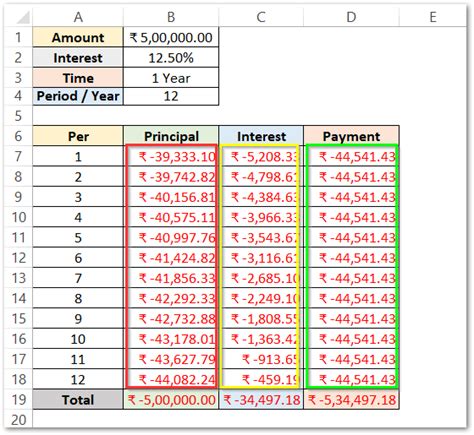 Afbeeldingsresultaten voor How to Drag Ppmt in Excel Step by Step