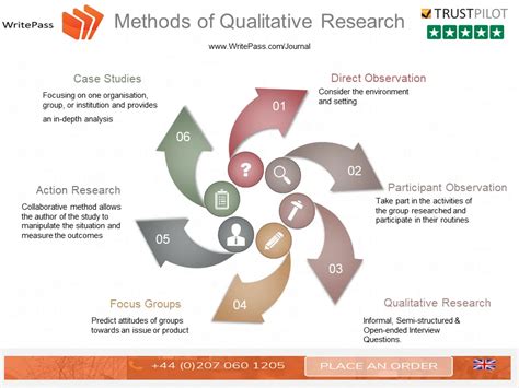 When to Use Qualitative Research に対する画像結果